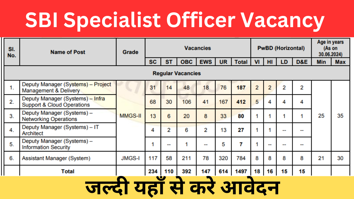 SBI Specialist Officer Vacancy