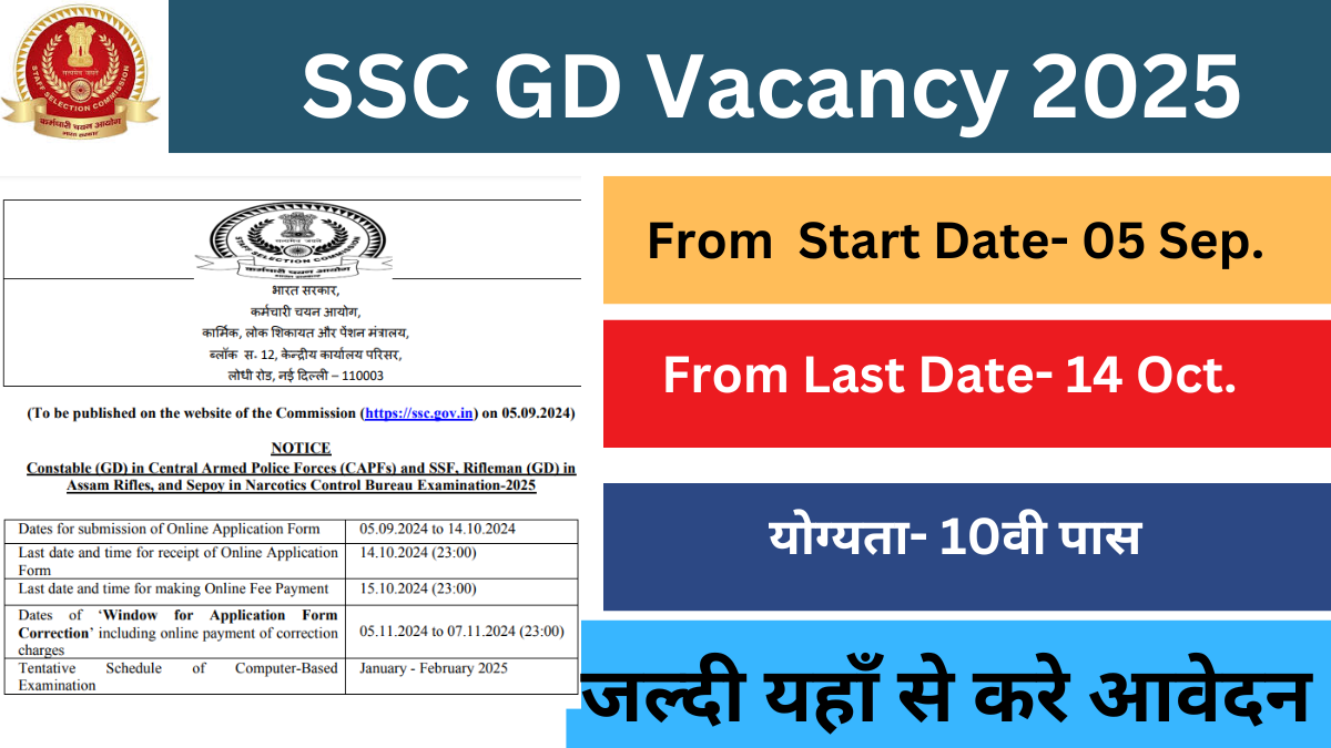 SSC GD Vacancy 2025